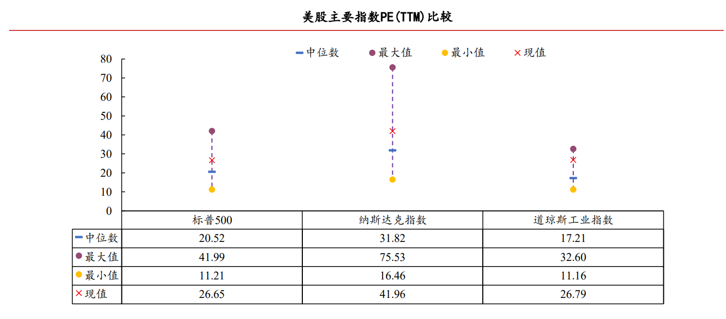 【指數專題】經濟數據開始走軟 警惕美股回調風險 - 百利好環球