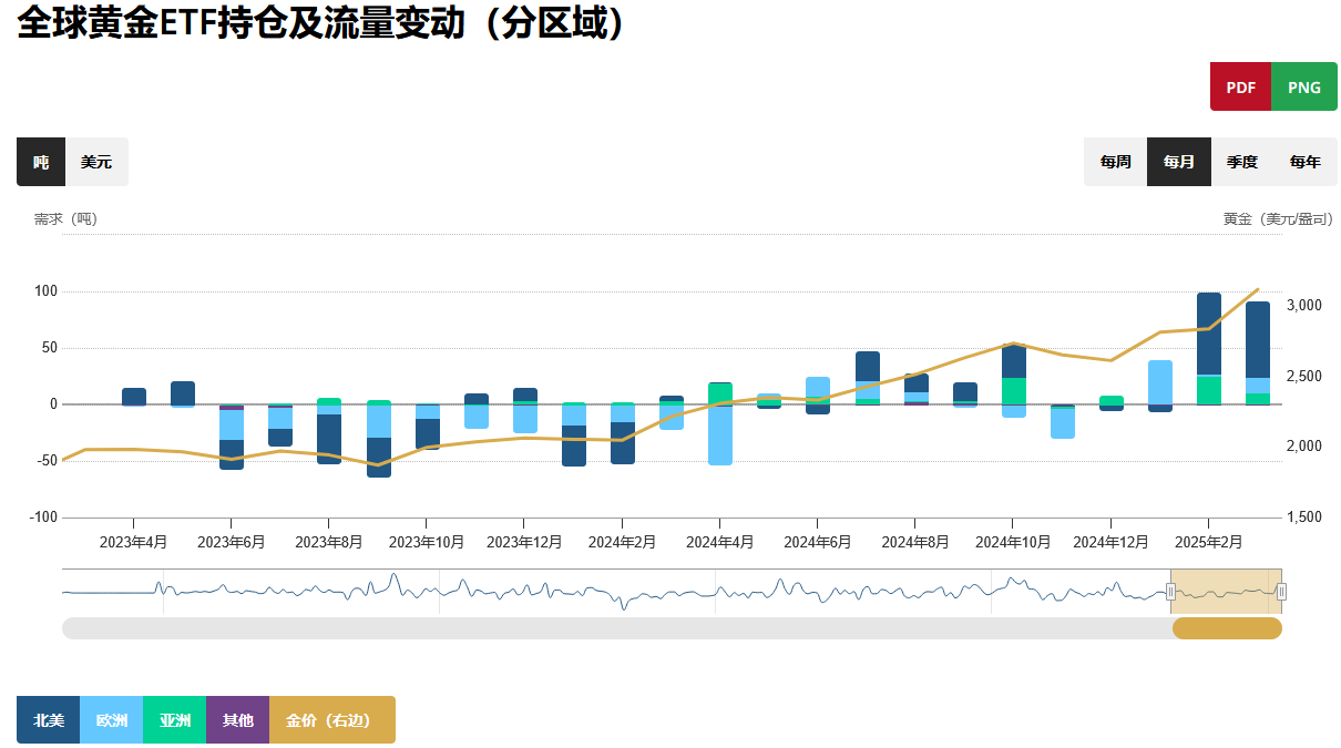關稅衝擊不斷 黃金走熊很難 - 百利好環球