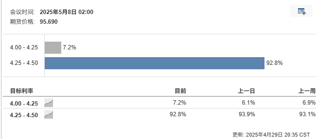 關稅衝擊不斷 黃金走熊很難 - 百利好環球