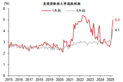 關稅衝擊不斷 黃金走熊很難 - 百利好環球