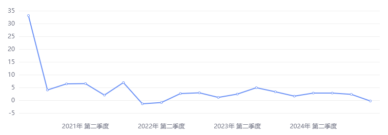 關稅衝擊不斷 黃金走熊很難 - 百利好環球