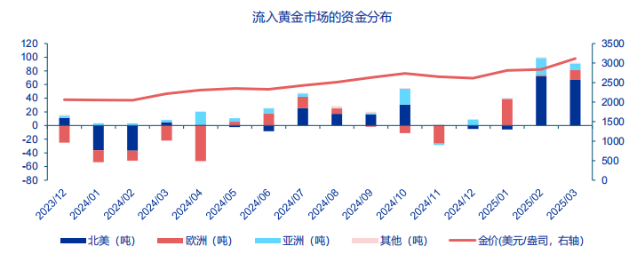 關稅衝擊不斷 黃金走熊很難 - 百利好環球