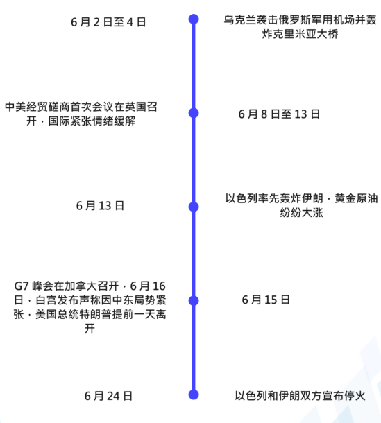 【市場縱橫】多空因素交織 黃金延續震盪 - 百利好環球