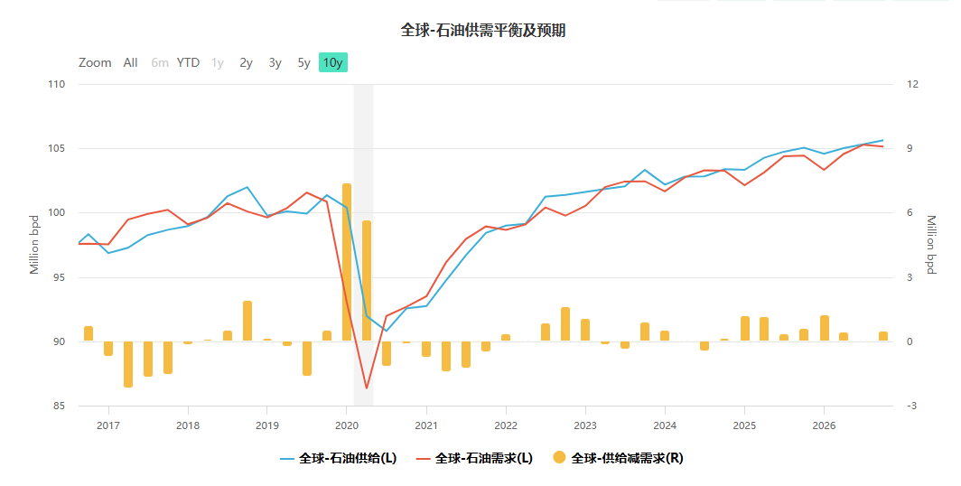 【市場縱橫】多空因素交織 黃金延續震盪 - 百利好環球