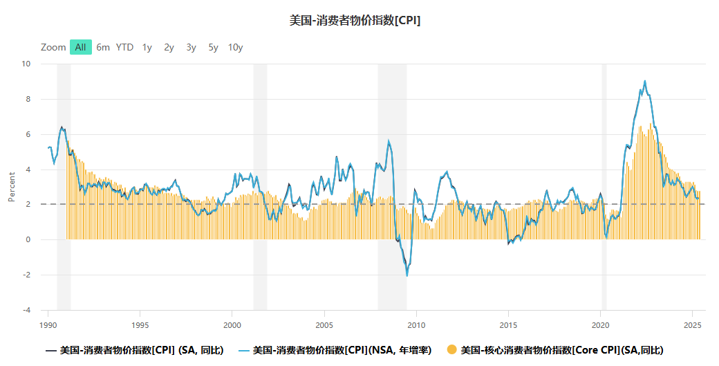 【市場縱橫】多空因素交織 黃金延續震盪 - 百利好環球