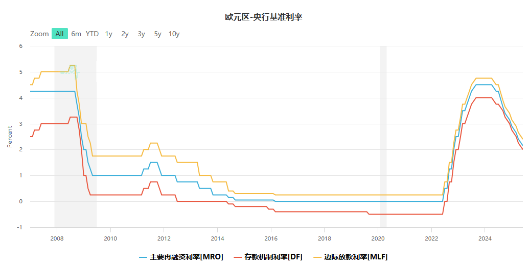 【市場縱橫】多空因素交織 黃金延續震盪 - 百利好環球