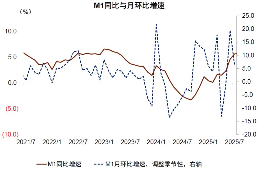 【行業新聞】央行2025年7月金融統計數據：總量穩中有進，結構調整顯成效 - 百利好環球