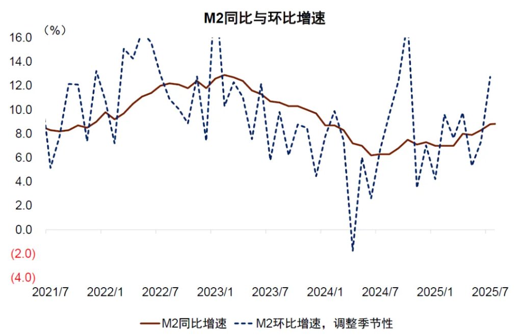 【行業新聞】央行2025年7月金融統計數據：總量穩中有進，結構調整顯成效 - 百利好環球