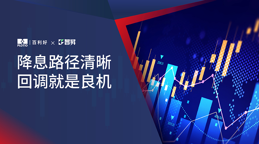 【議息專題】降息路徑清晰 回調就是良機 - 百利好環球